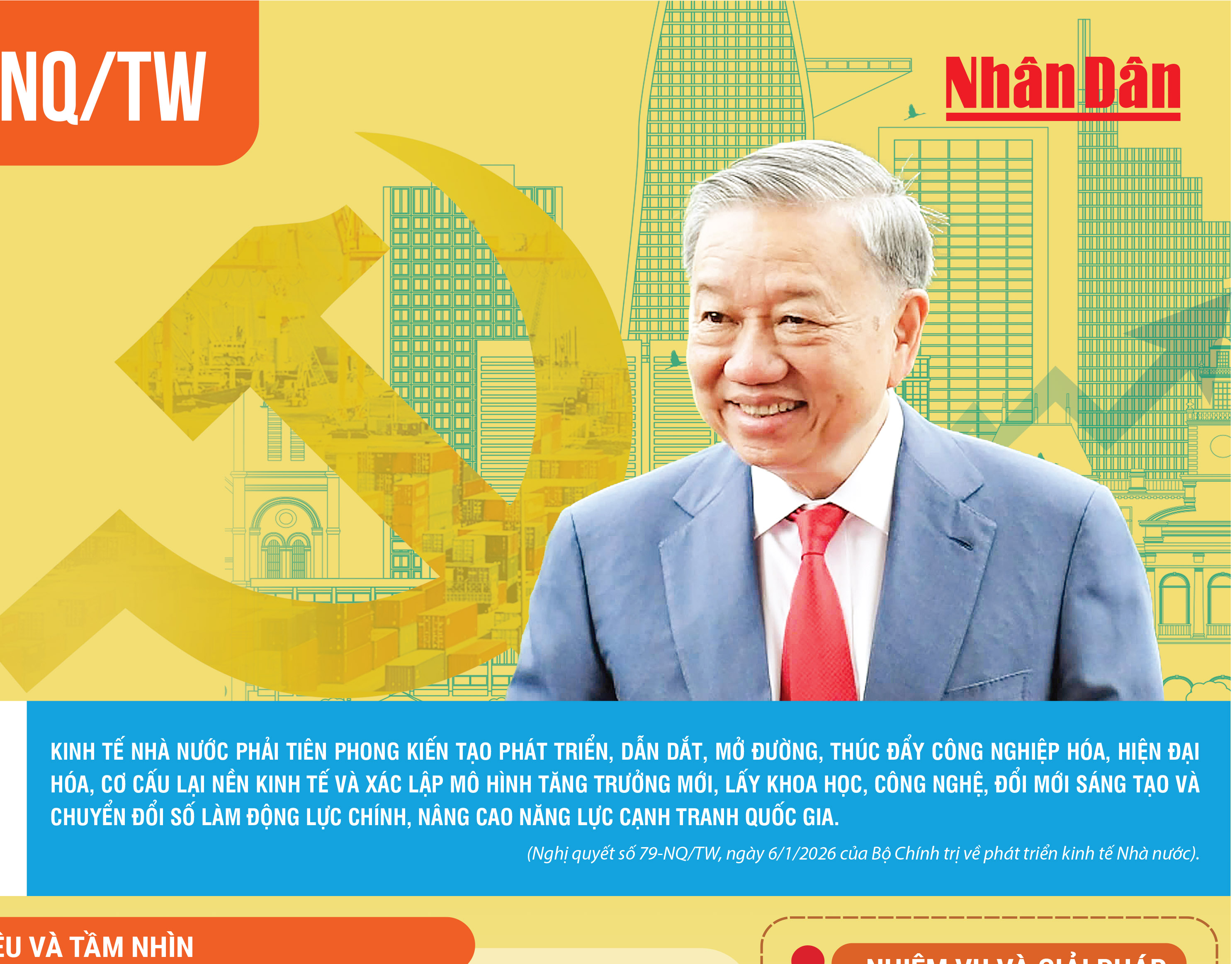 Nghị quyết số 79-NQ/TW ngày 06/1/2026 của Bộ chính trị về phát triển kinh tế nhà nước