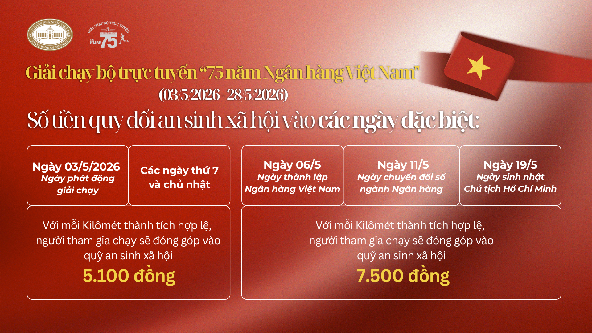 Giải chạy bộ trực tuyến “75 năm Ngân hàng Việt Nam”: Số tiền quy đổi an sinh xã hội vào các ngày đặc biệt