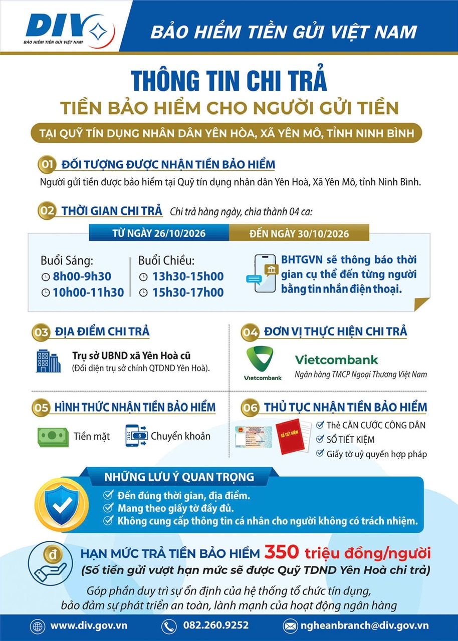 Thông tin chi trả tiền bảo hiểm cho người gửi tiền tại Quỹ tín dụng nhân dân Yên Hòa, xã Yên Mô, tỉnh Ninh Bình