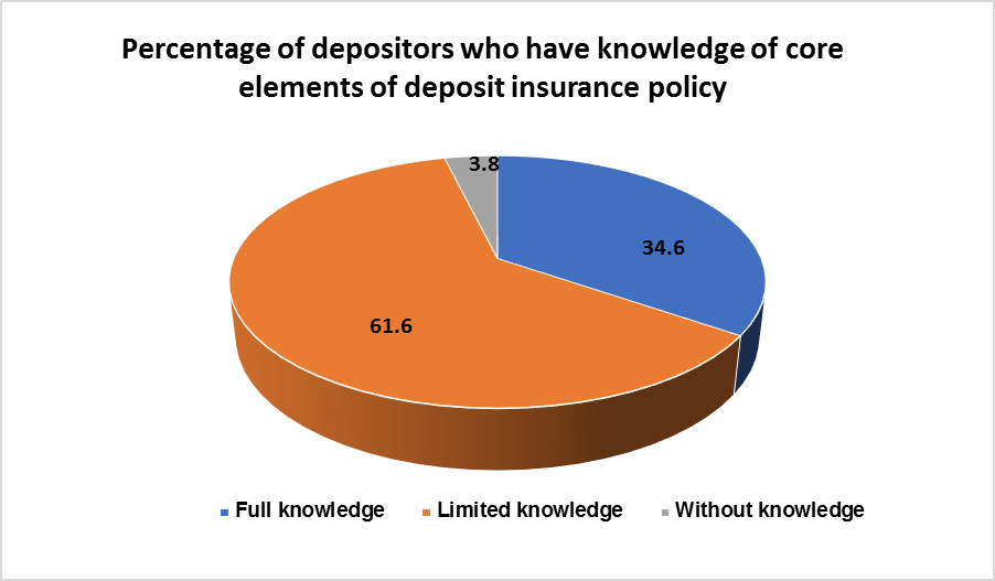 Measures to improve efficiency of public awareness activities by Deposit Insurance of Vietnam 